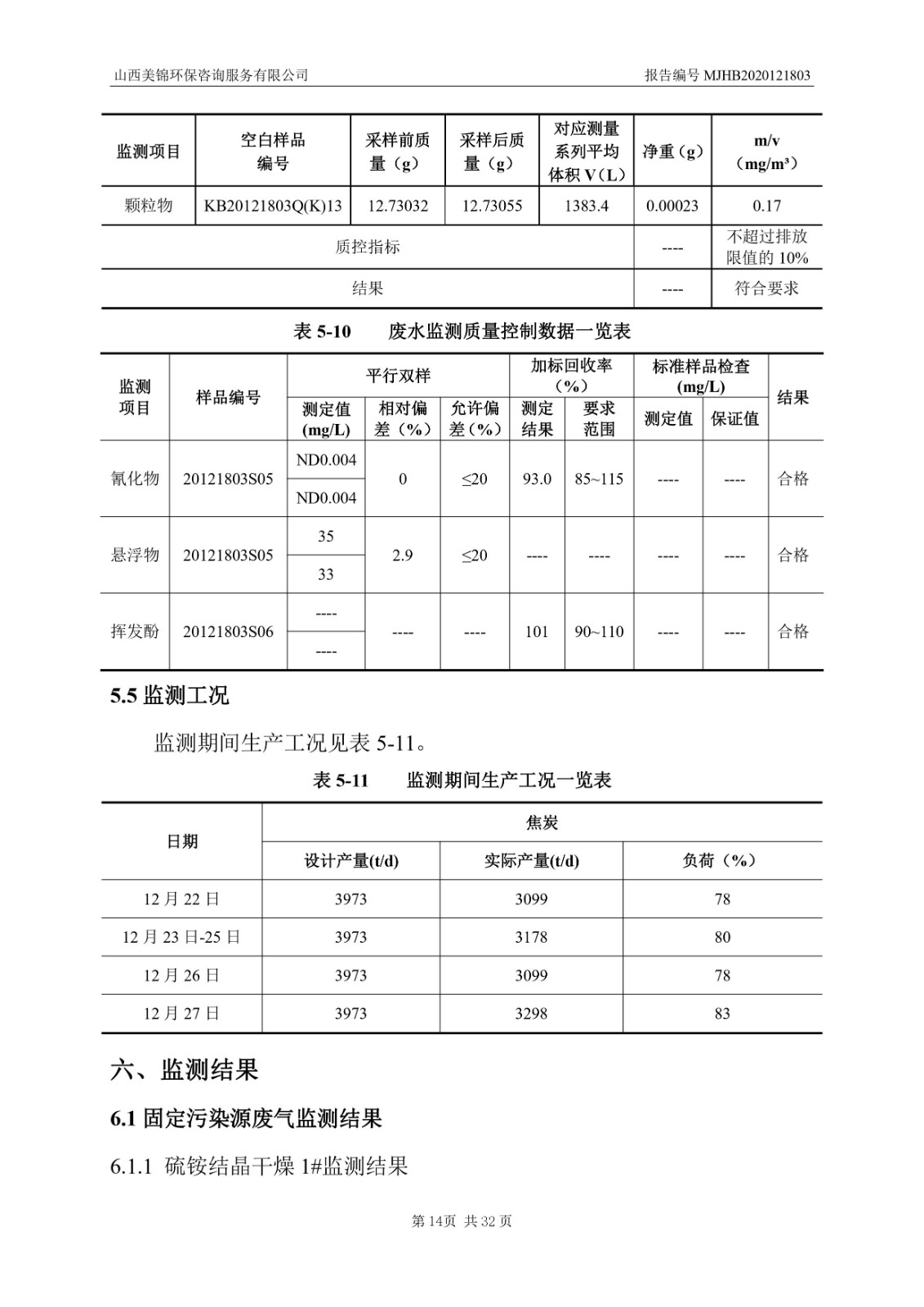 2021監  測  報  告