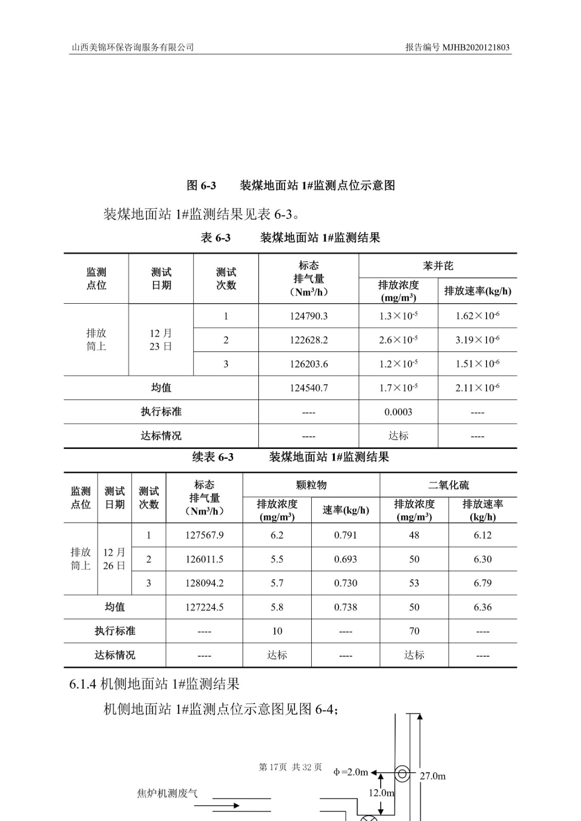 2021監  測  報  告