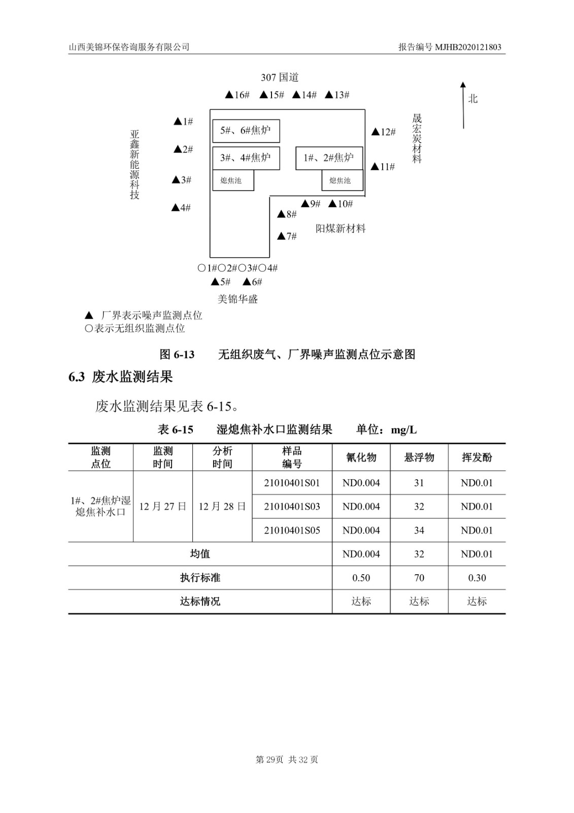 2021監  測  報  告