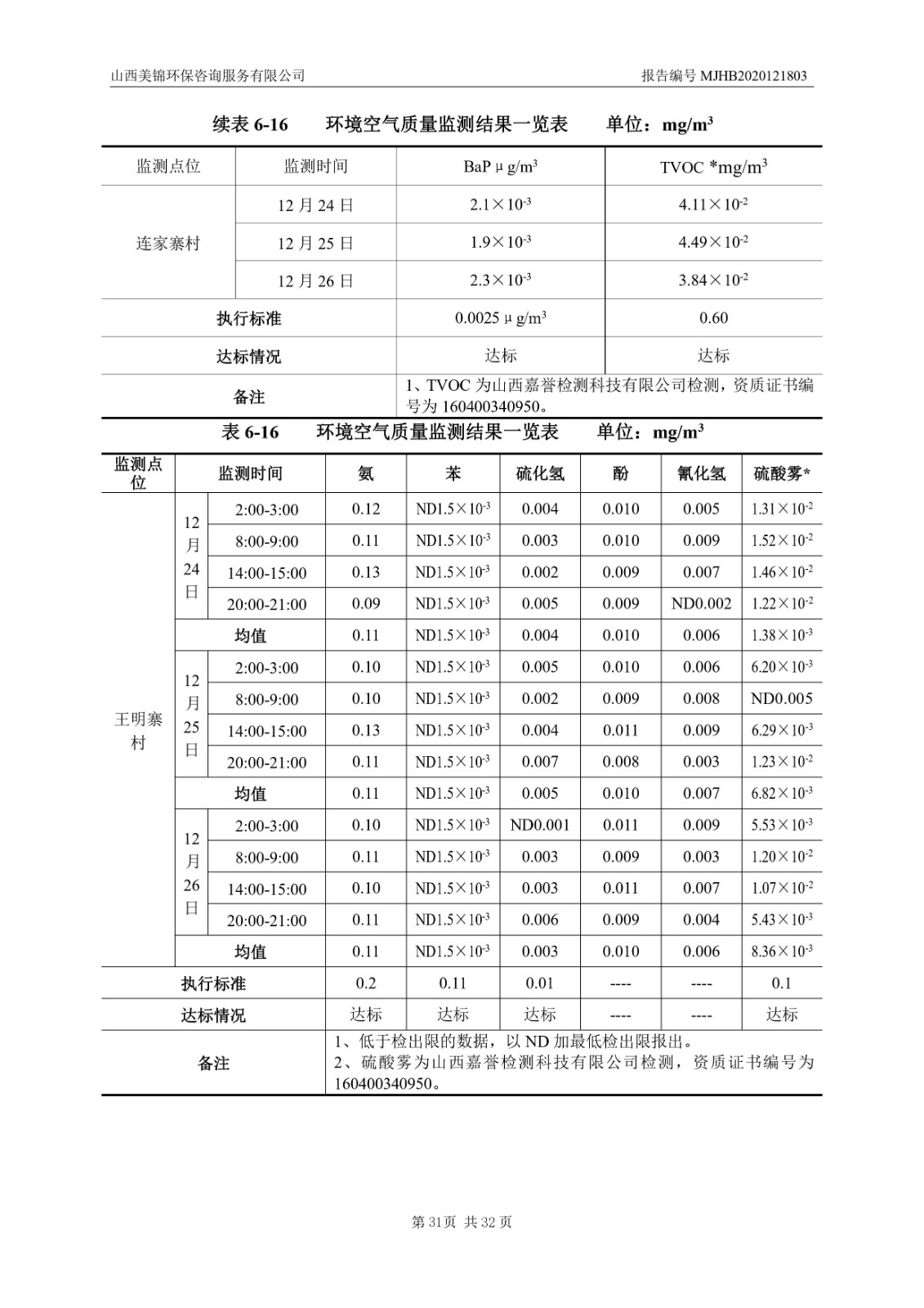 2021監  測  報  告