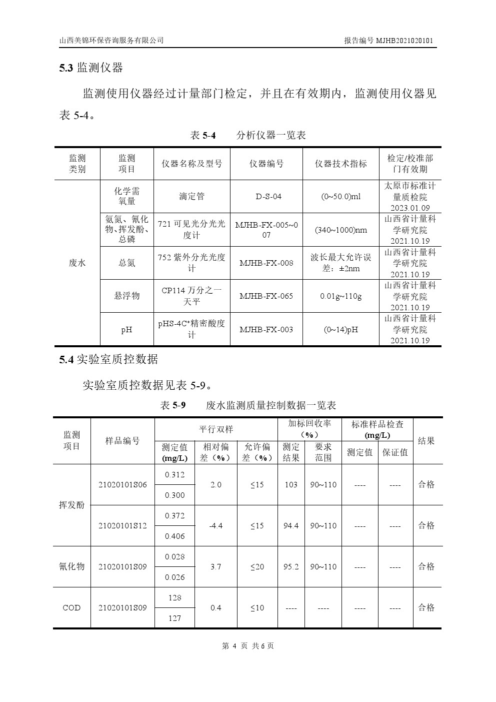 周監測報告2.4