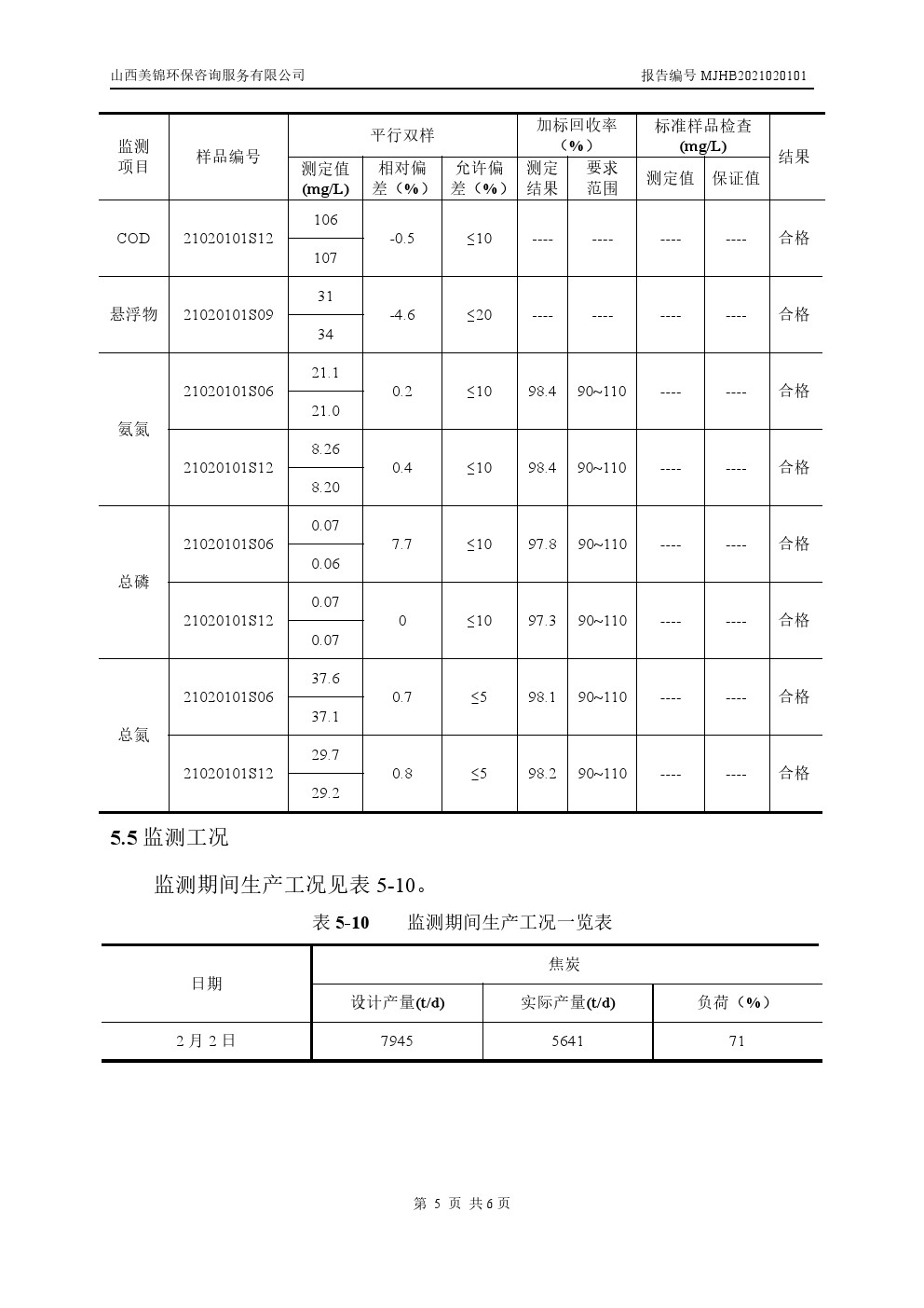 周監(jiān)測報告2.11