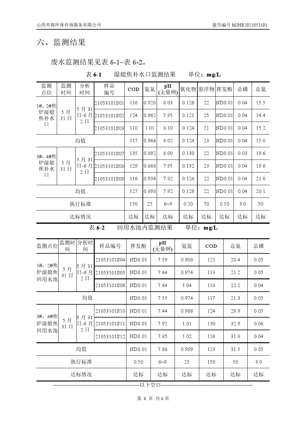 周監測報告6.4