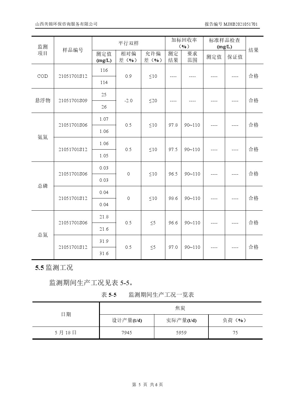 周監測報告5.21