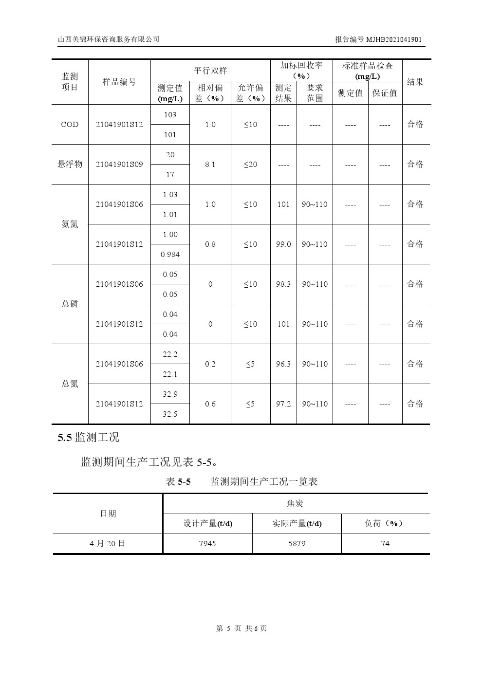 周監測報告4.23